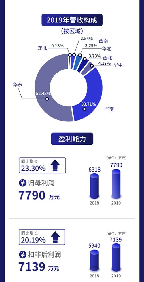 一圖讀懂云創數據 以大數據存儲與智能處理為核心，攜手聯想等伙伴賦能數字未來