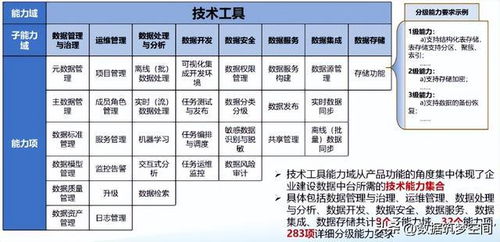 數據中臺建設全攻略 流程、方法、技術與核心服務