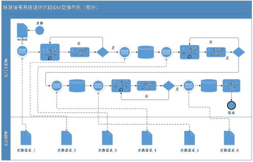 鐵路信號BIM數(shù)據(jù)存儲標準的研究、制定與數(shù)據(jù)處理存儲服務