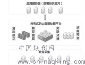 基于大數(shù)據(jù)分析的電力通信網(wǎng)規(guī)劃方法研究 數(shù)據(jù)處理與存儲服務的關鍵角色