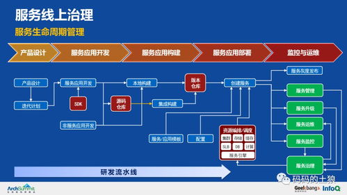 極致干貨 36頁PPT深度解析余額寶背后的服務治理、數據處理與存儲架構